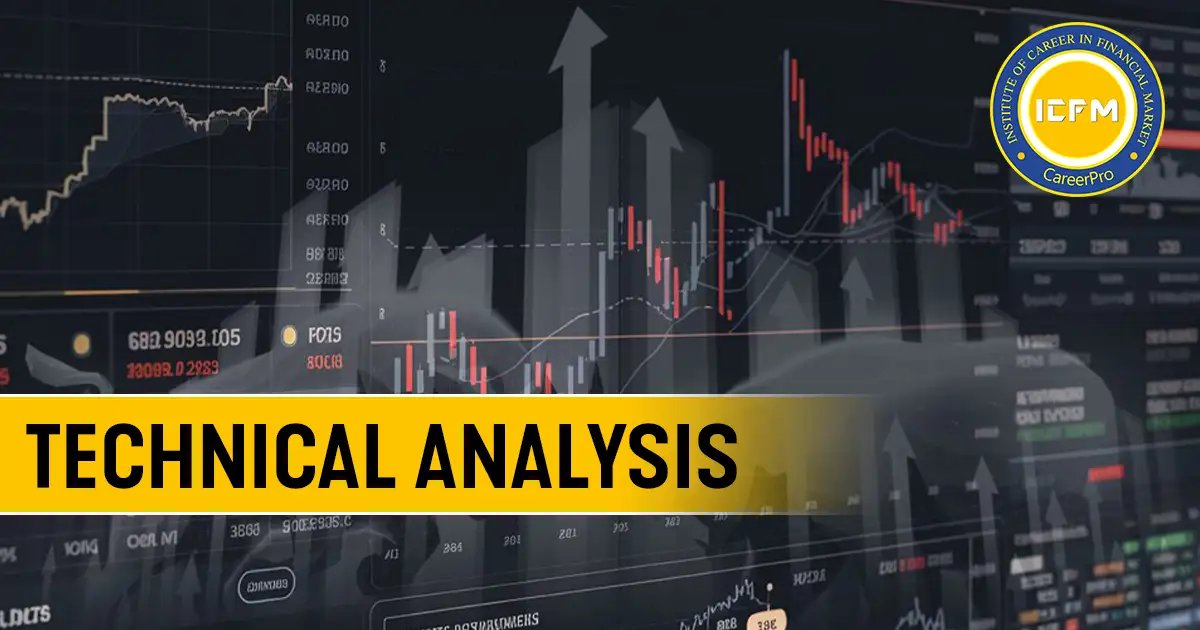 Graph showing various technical analysis patterns and price movements.