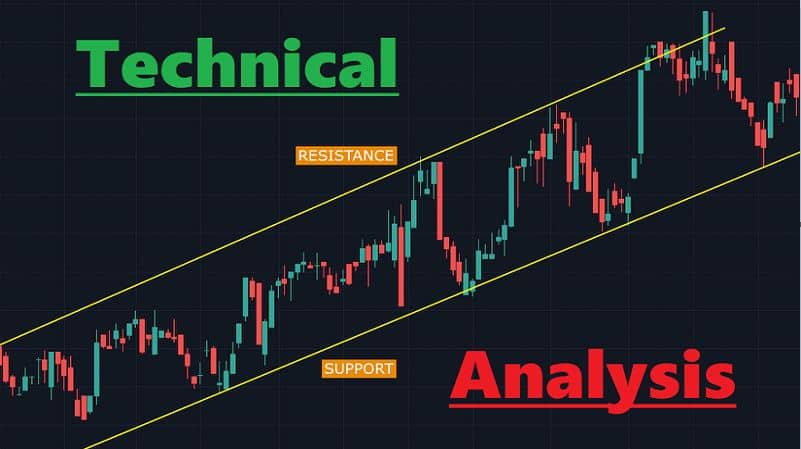 technical analysis , trading , investor , charts , candles  , breakout trading