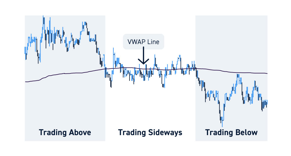Scalping Strategy with VWAP and Support/Resistance – A Trader’s Quick Guide