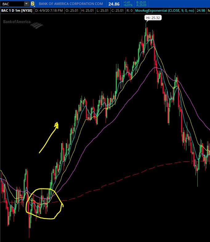 Scalping with VWAP and EMA