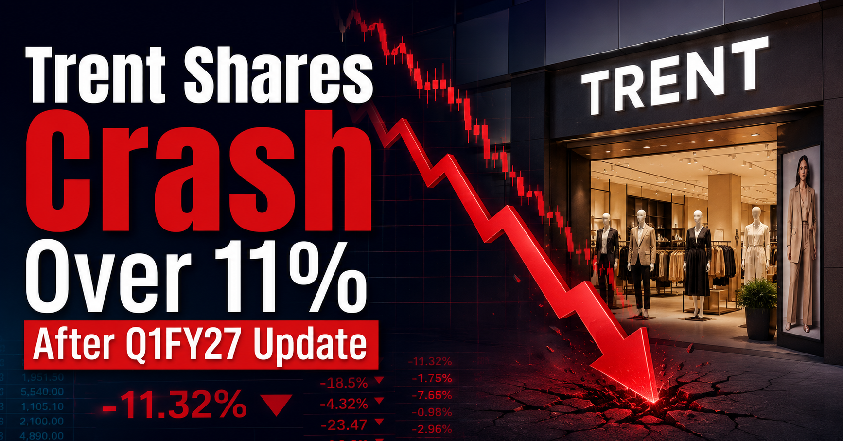 Trent shares crash over 11 percent after Q1FY27 update with red falling stock chart and Trent retail store background