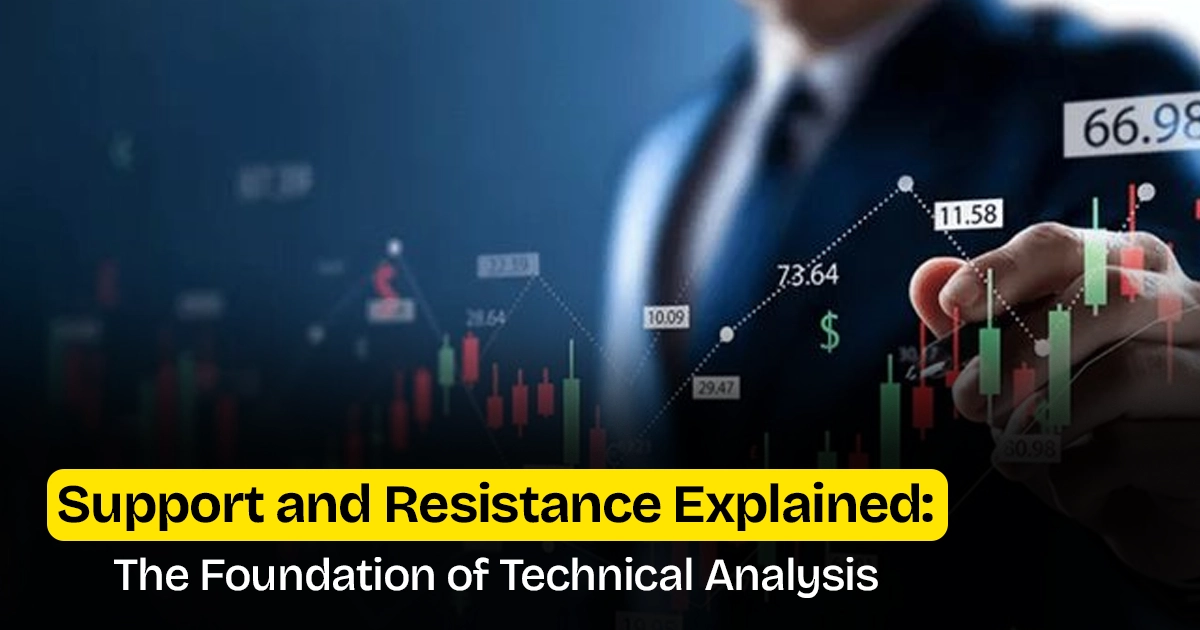 Nifty technical analysis chart with RSI MACD indicators India